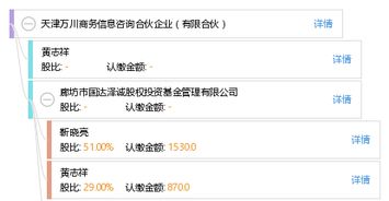 天津萬(wàn)川商務(wù)信息咨詢合伙企業(yè)（有限合伙） 專業(yè)商務(wù)信息咨詢的橋梁與伙伴