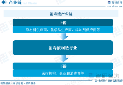 2023年中國消毒液行業(yè)現(xiàn)狀及競爭格局分析 公共衛(wèi)生意識(shí)提升促進(jìn)行業(yè)發(fā)展，企業(yè)競爭進(jìn)一步加劇